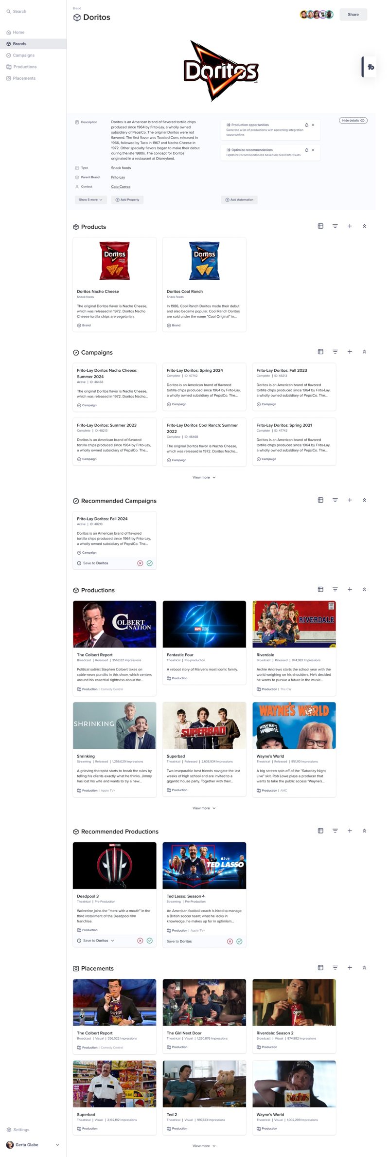 A BENlabs brand page: the brand's products, campaigns, and every production it has been placed into — the inverse of the production view.