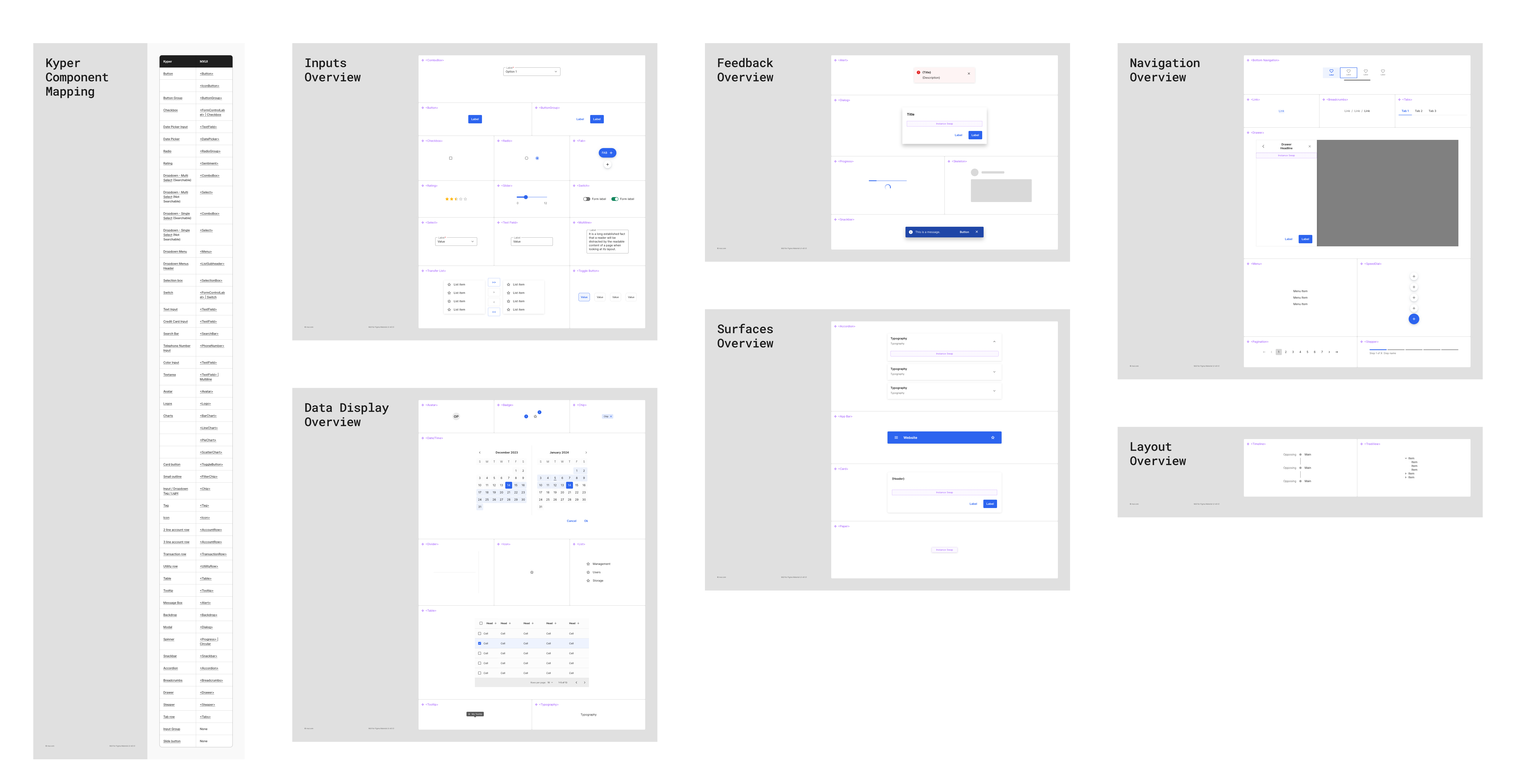 An overview of the MXUI component library in Figma, organized into boards — Inputs, Feedback, Navigation, Surfaces, Data Display, and Layout — alongside a table mapping the legacy in-house components to their MXUI equivalents.
