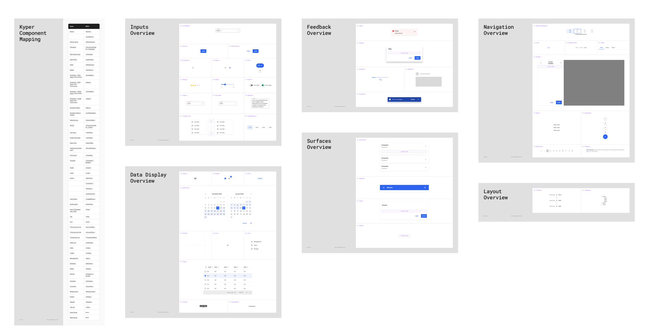 An overview of the MXUI component library in Figma, organized into boards — Inputs, Feedback, Navigation, Surfaces, Data Display, and Layout — alongside a table mapping the legacy in-house components to their MXUI equivalents.
