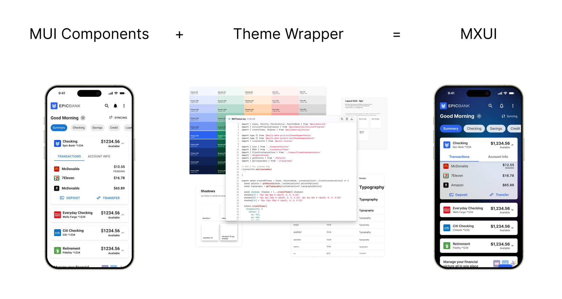 A diagram captioned 'MUI Components + Theme Wrapper = MXUI': a default MUI banking app on the left, a theme wrapper in the middle (color palette, theme code, shadows, and typography) and the same app fully themed in MX's brand on the right.