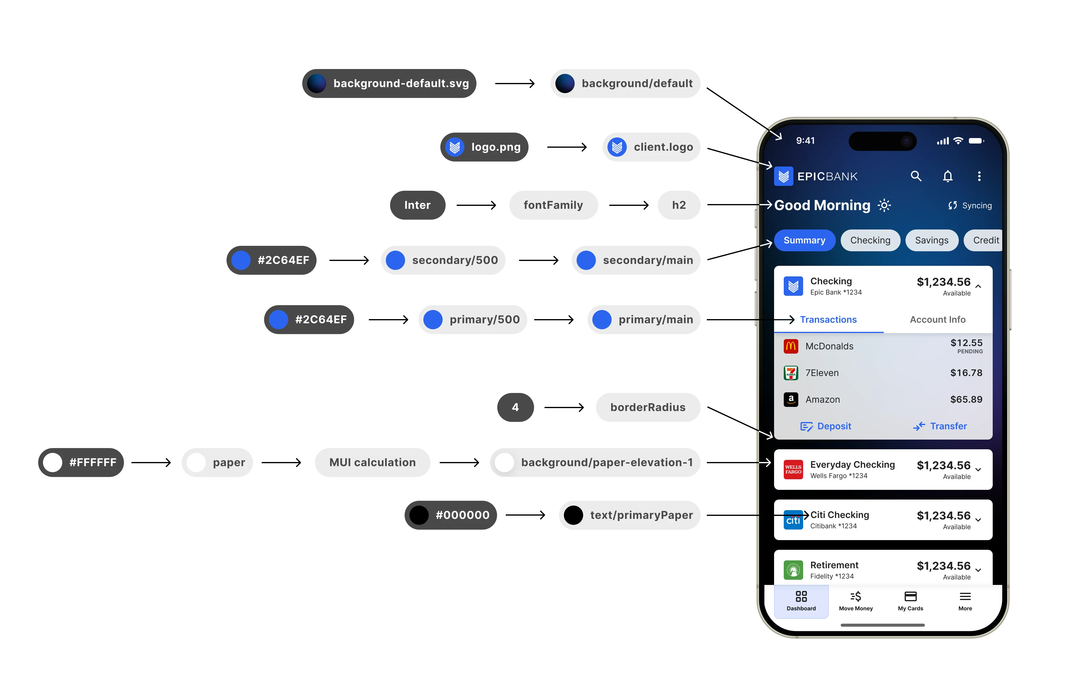A diagram mapping raw design tokens (colors, type, and radius) into MXUI's semantic tokens, feeding a themed sample banking app shown on a phone.