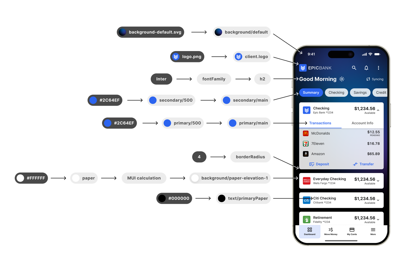 A diagram mapping raw design tokens (colors, type, and radius) into MXUI's semantic tokens, feeding a themed sample banking app shown on a phone.