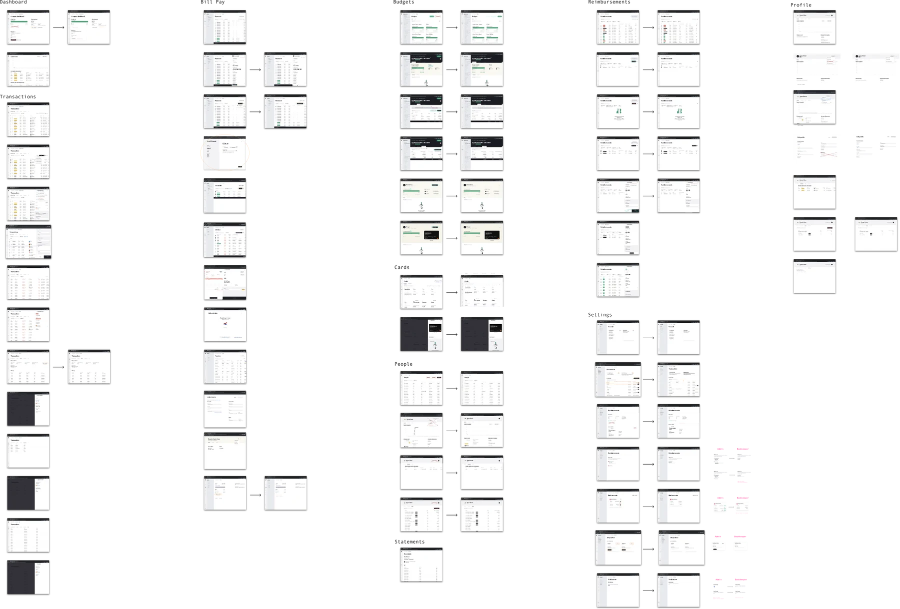 A Figma board of every web screen affected by the new role, showing before-and-after states color-coded by permission variable — NOPE, optional, budget owner, budget member, and has physical card.
